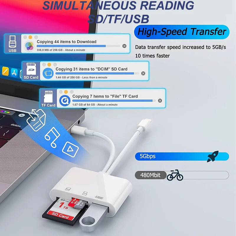 SD Card Reader 5-in-1 Lightning /Type C to USB 3.0/SD/TF Card Adapter Memory Card Reader for iPhone iPad MacBook Samsung Andro